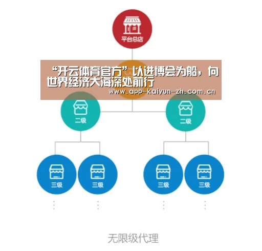 “开云体育官方”以进博会为船,向世界经济大海深处前行(图4) 开云体育官方